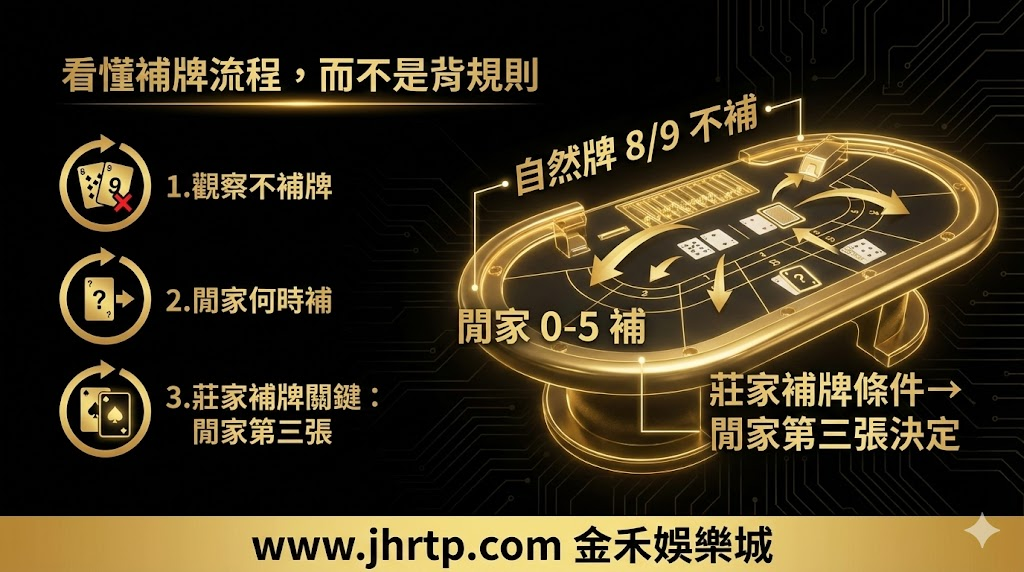 百家樂試玩教學:不用花錢也能先熟悉玩法與節奏 重點截圖 4