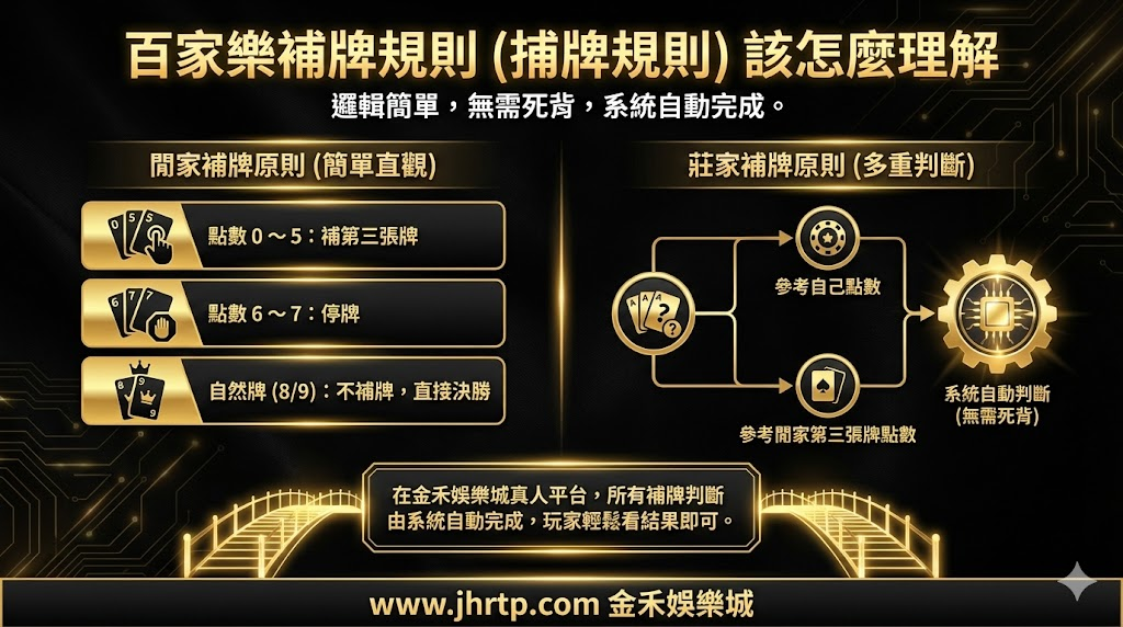 百家樂完整攻略:新手入門、玩法規則到金禾娛樂城實戰一次看懂 重點截圖 4