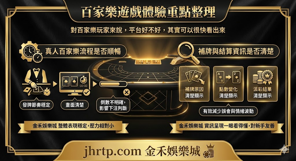 金禾娛樂城評測：百家樂玩家實際體驗與平台重點整理 重點截圖 2
