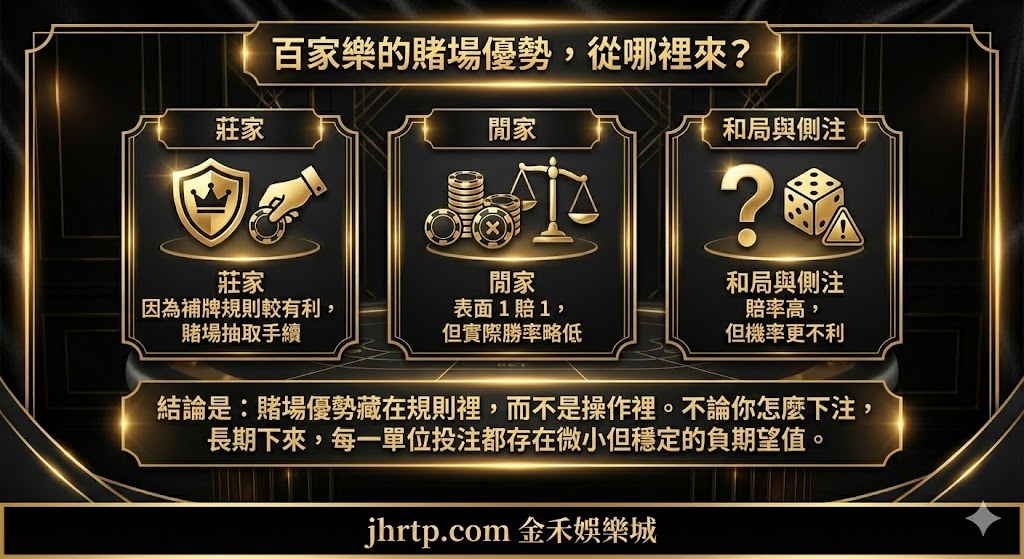 百家樂久戰必敗是真的嗎？從機率與實務角度看清長期風險 重點截圖 2