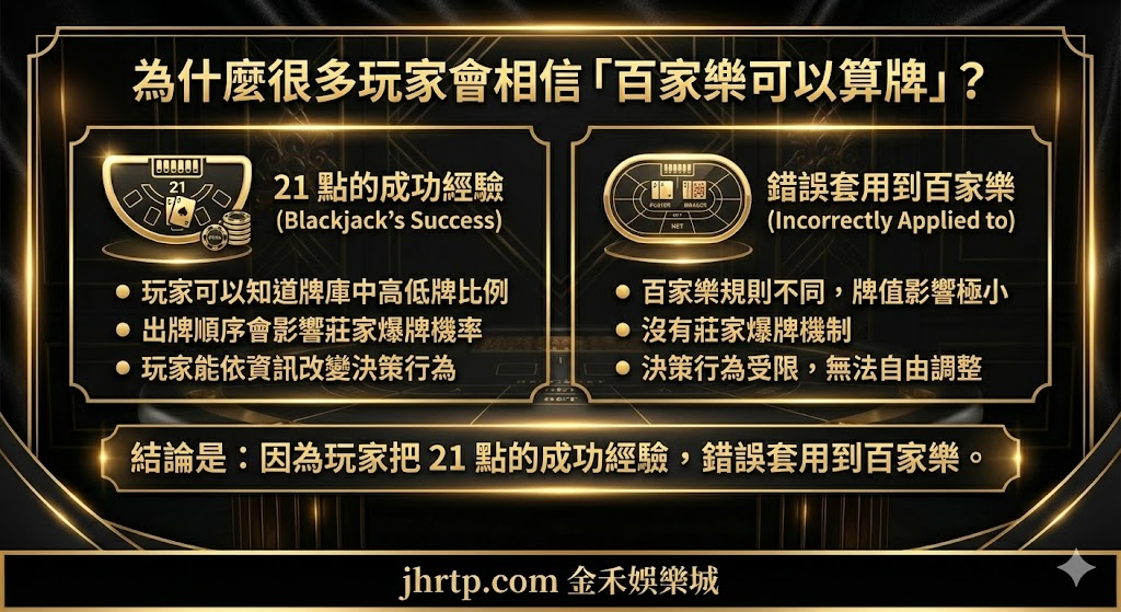 百家樂算牌真的有用嗎?從數學角度拆解玩家最大迷思 重點截圖 1