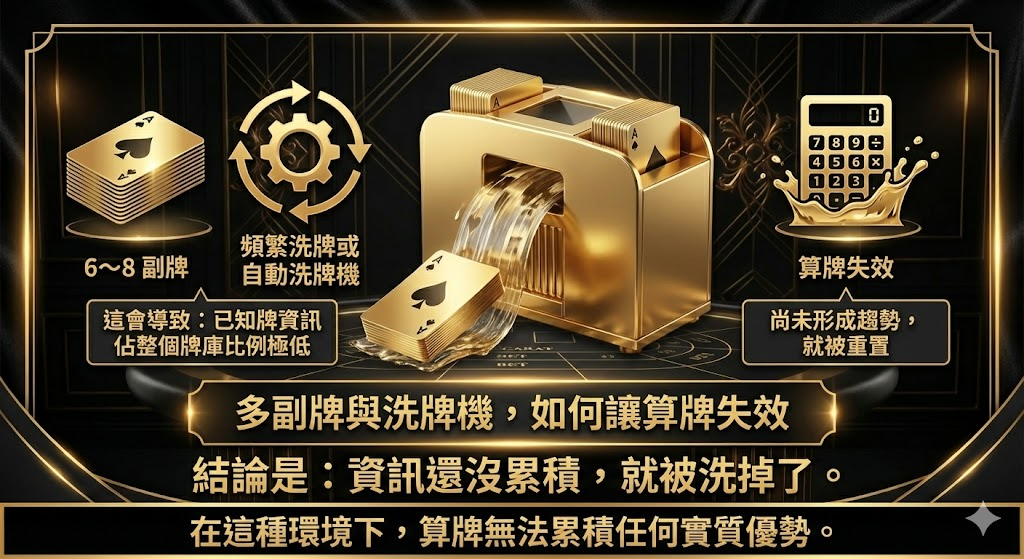 百家樂算牌真的有用嗎?從數學角度拆解玩家最大迷思 重點截圖 3