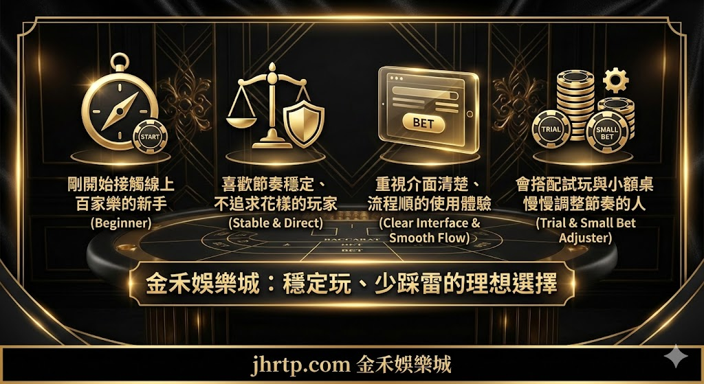 金禾娛樂城評測：百家樂玩家實際體驗與平台重點整理 重點截圖 5