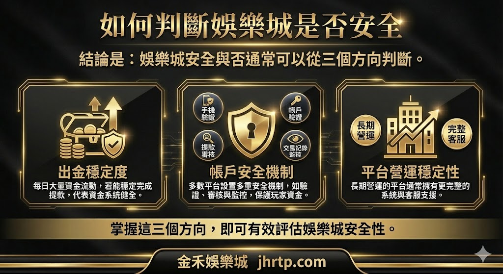 金禾娛樂城安全嗎?平台合法性、資金安全與玩家風險完整解析 重點截圖 1