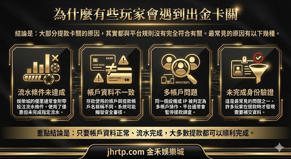 金禾娛樂城出金指南:提款流程、時間區間、卡關原因與處理順序一次講清楚(2026 版) 重點截圖 5
