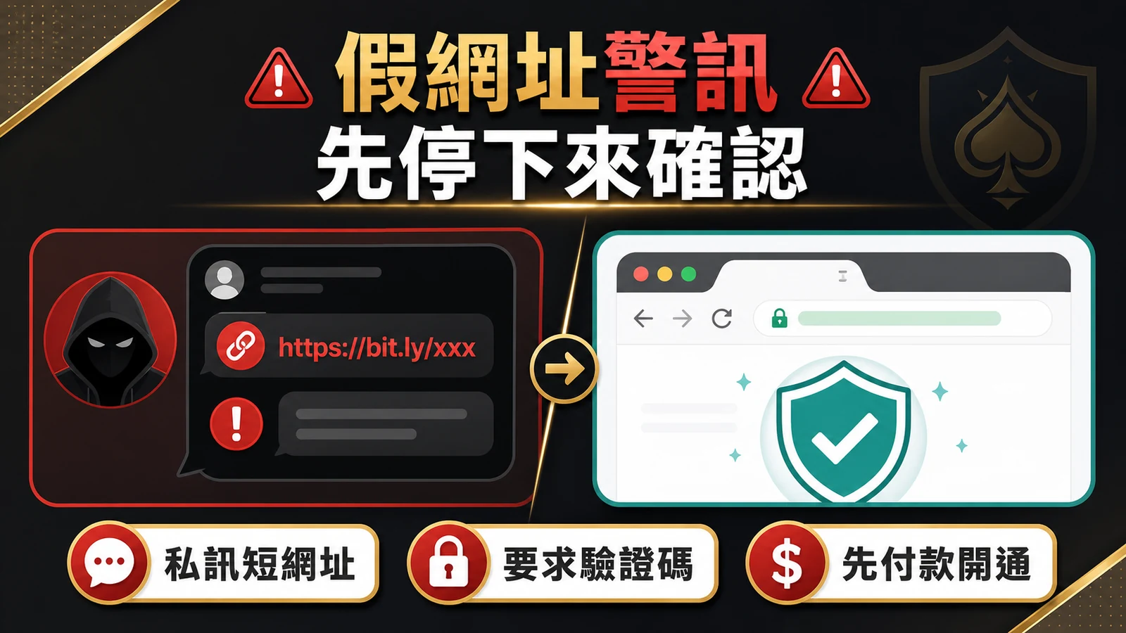 金禾娛樂城假網址警訊插圖,列出私訊短網址、要求驗證碼與先付款開通