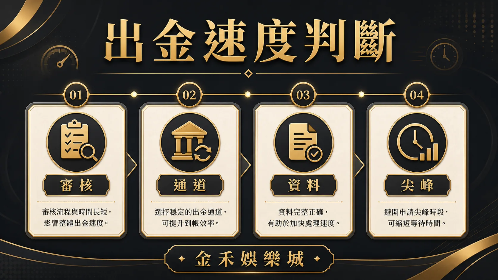 金禾娛樂城出金速度判斷插圖,整理審核、通道、資料與尖峰時間四個影響因素