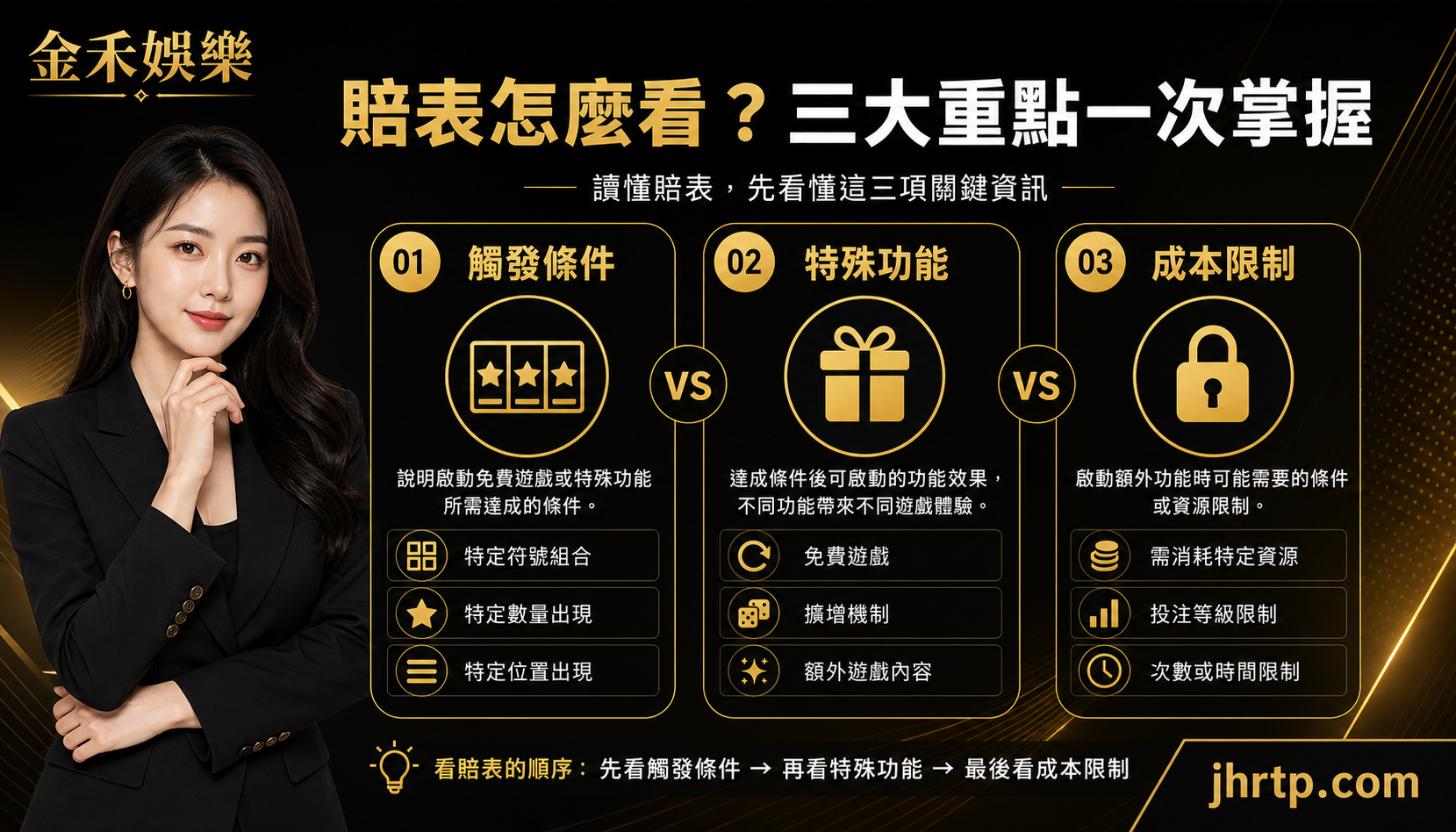 遊戲功能觸發條件與成本檢查資訊圖