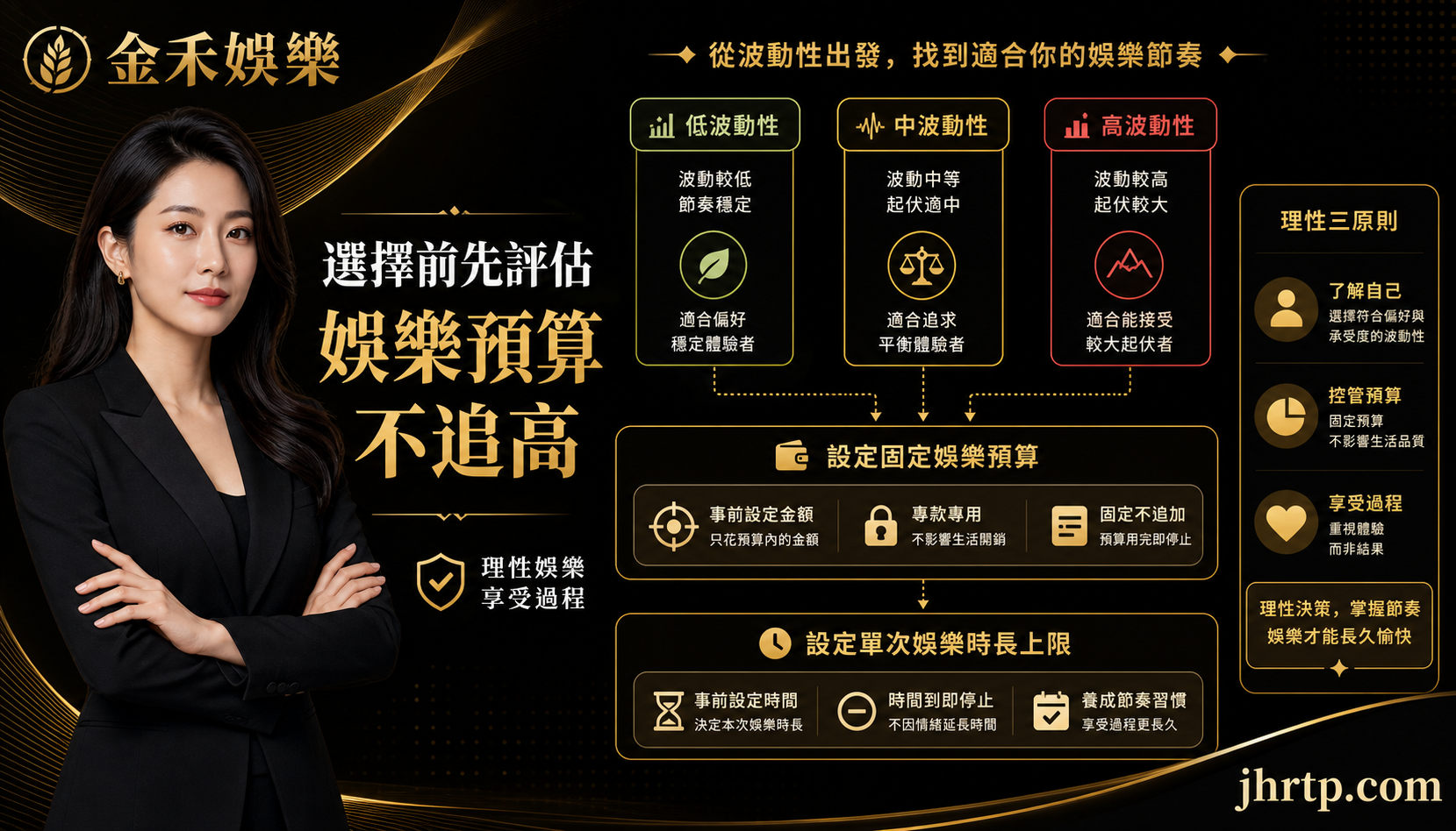 高波動遊戲與娛樂預算決策流程資訊圖