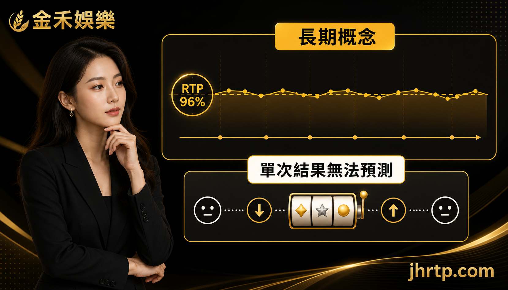 RTP 長期概念與單次結果無法預測的資訊圖