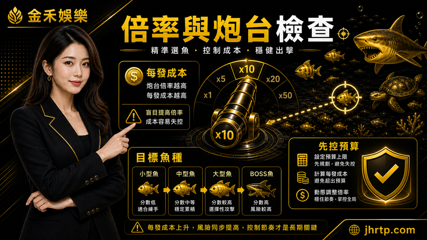 金禾娛樂城捕魚機倍率與炮台檢查插圖，黑黃配色女性分析師說明每發成本、目標魚種與預算控管
