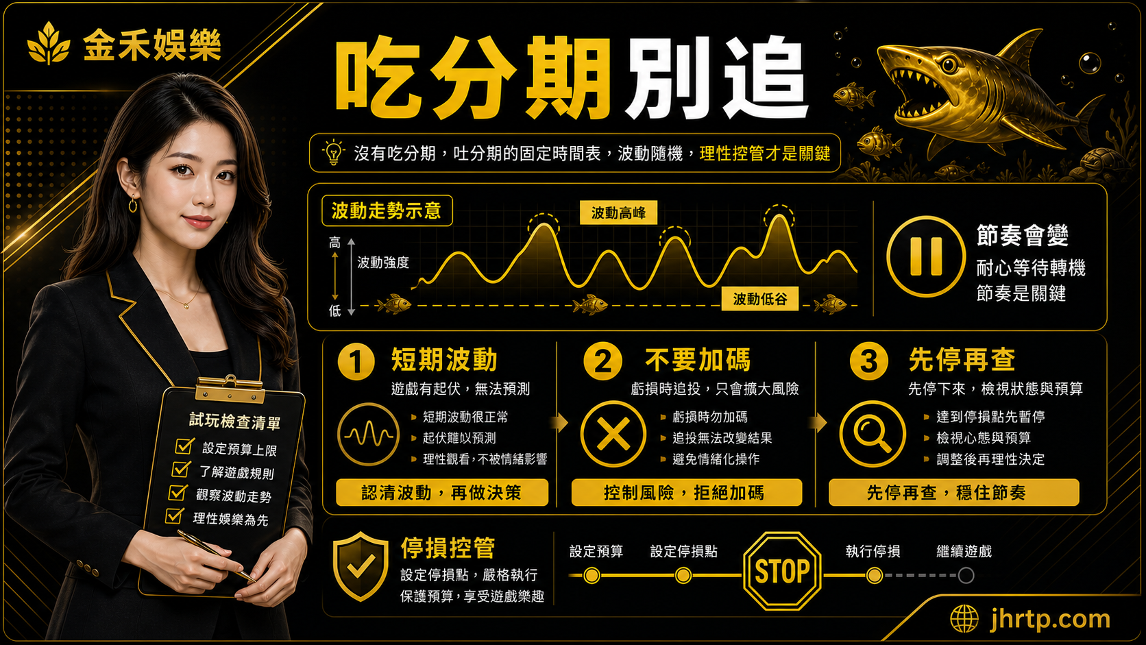 金禾娛樂城捕魚機吃分期與停損提醒插圖，黑黃配色女性編輯提醒短期波動、不要加碼與先停再查